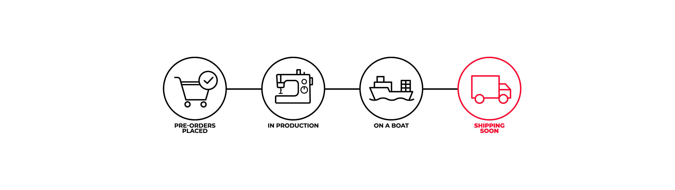 icon showing 'shipping soon' truck
